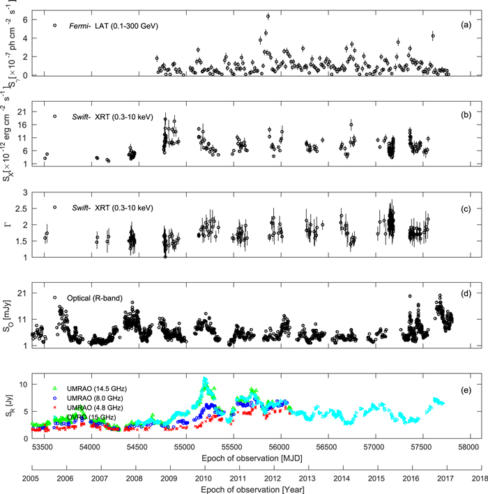Figure 4. Refer to the following caption and surrounding text.