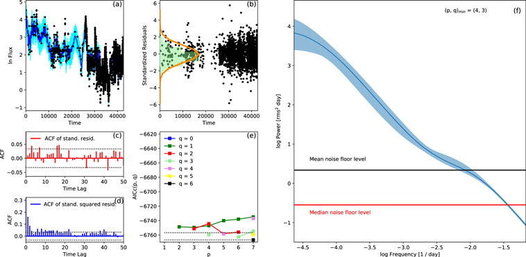 Figure 7. Refer to the following caption and surrounding text.