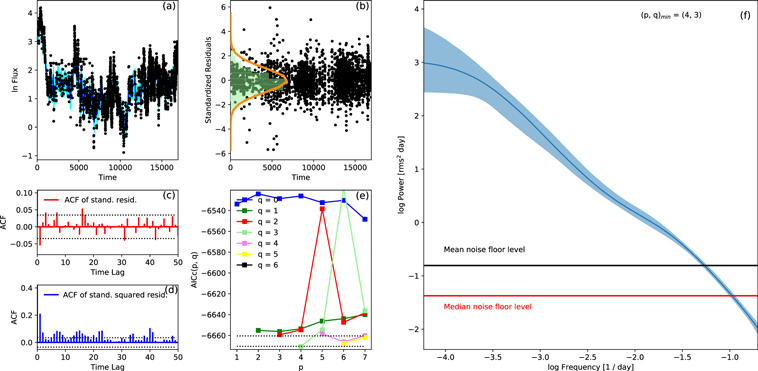 Figure 8. Refer to the following caption and surrounding text.