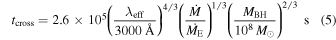 Equation (5)
