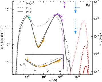 Figure 6. Refer to the following caption and surrounding text.