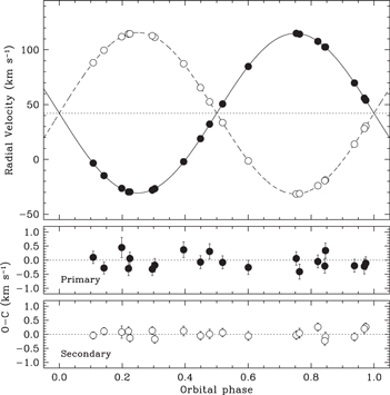 Figure 2. Refer to the following caption and surrounding text.