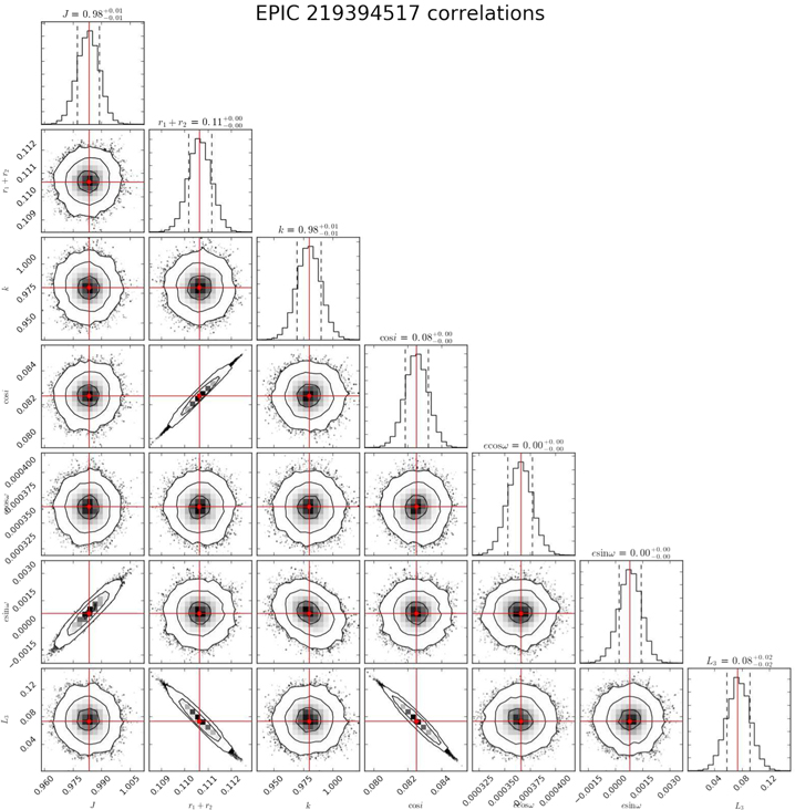 Figure 3. Refer to the following caption and surrounding text.