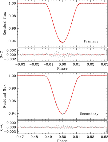 Figure 4. Refer to the following caption and surrounding text.