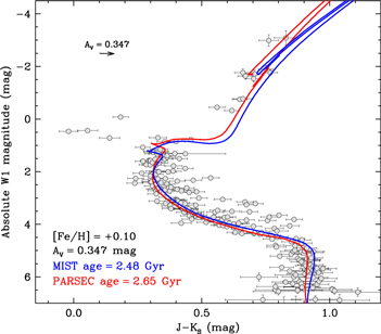 Figure 9. Refer to the following caption and surrounding text.
