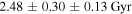 $2.48\pm 0.30\pm 0.13\,\mathrm{Gyr}$