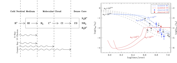Figure 2. Refer to the following caption and surrounding text.