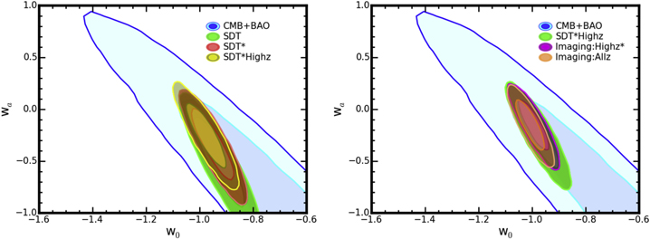 Figure 13. Refer to the following caption and surrounding text.