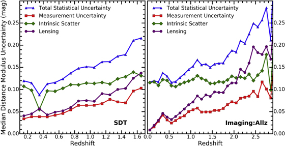 Figure 14. Refer to the following caption and surrounding text.