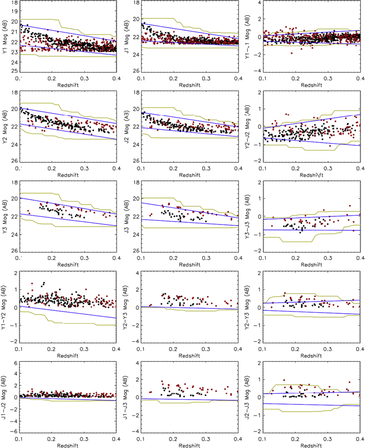 Figure 18. Refer to the following caption and surrounding text.