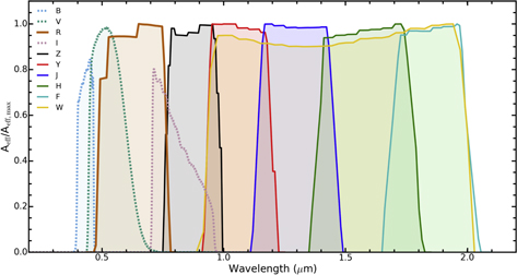 Figure 1. Refer to the following caption and surrounding text.