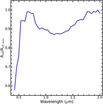 Figure 2. Refer to the following caption and surrounding text.