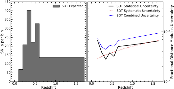 Figure 3. Refer to the following caption and surrounding text.