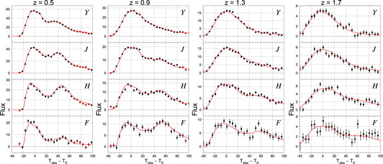 Figure 4. Refer to the following caption and surrounding text.