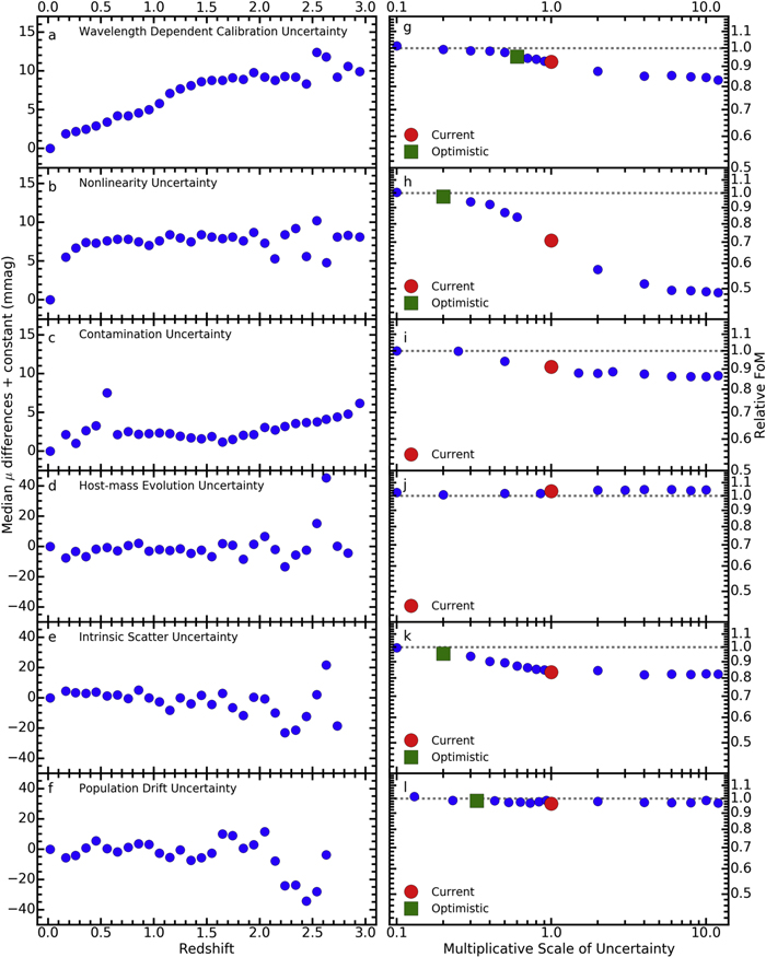 Figure 9. Refer to the following caption and surrounding text.