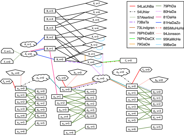 Figure 2. Refer to the following caption and surrounding text.