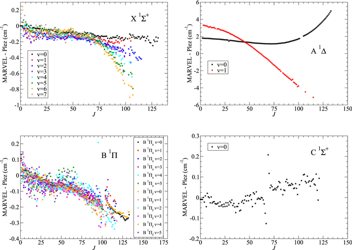 Figure 4. Refer to the following caption and surrounding text.