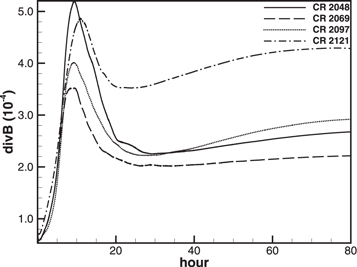 Figure 13. Refer to the following caption and surrounding text.