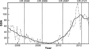 Figure 1. Refer to the following caption and surrounding text.