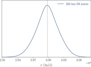 Figure 2. Refer to the following caption and surrounding text.