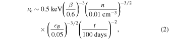 Equation (2)