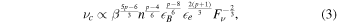 Equation (3)