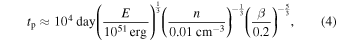 Equation (4)