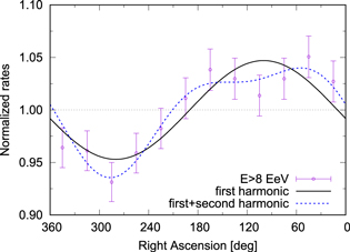 Figure 1. Refer to the following caption and surrounding text.