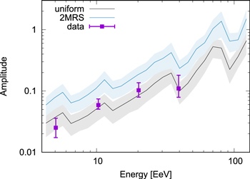 Figure 6. Refer to the following caption and surrounding text.
