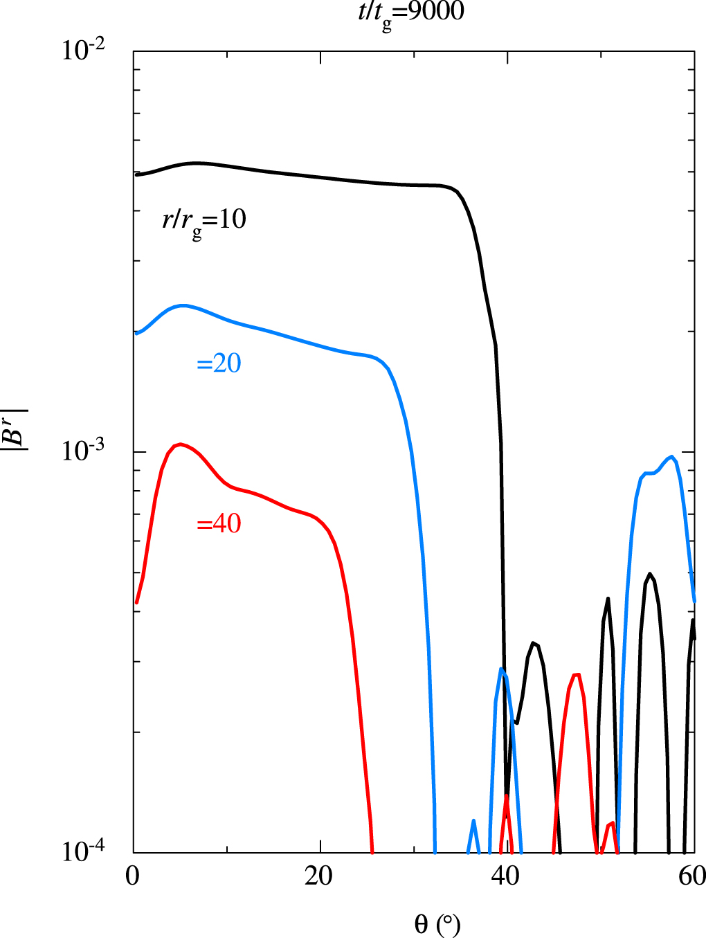 Parabolic Jets from the Spinning Black Hole in M87 - IOPscience
