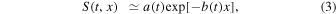Equation (3)