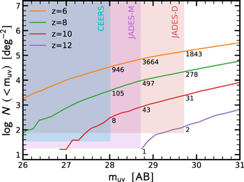Figure 15. Refer to the following caption and surrounding text.