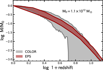 Figure 18. Refer to the following caption and surrounding text.