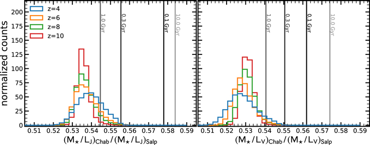 Figure 22. Refer to the following caption and surrounding text.