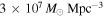 $3\times {10}^{7}\,{M}_{\odot }\,{\mathrm{Mpc}}^{-3}$
