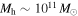 ${M}_{{\rm{h}}}\sim {10}^{11}\,{M}_{\odot }$