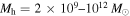 ${M}_{{\rm{h}}}=2\times {10}^{9}\mbox{--}{10}^{12}\,{M}_{\odot }$