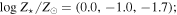 $\mathrm{log}\,{Z}_{\star }/{Z}_{\odot }=(0.0,-1.0,-1.7);$