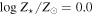 $\mathrm{log}\,{Z}_{\star }/{Z}_{\odot }=0.0$