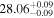 ${28.06}_{-0.09}^{+0.09}$