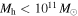 ${M}_{{\rm{h}}}\lt {10}^{11}\,{M}_{\odot }$