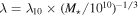 $\lambda ={\lambda }_{10}\times {({M}_{\star }/{10}^{10})}^{-1/3}$