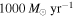$1000\,{M}_{\odot }\,{\mathrm{yr}}^{-1}$