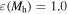 $\varepsilon ({M}_{{\rm{h}}})=1.0$