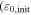 $({\varepsilon }_{0,\mathrm{init}}$