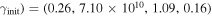${\gamma }_{\mathrm{init}})=(0.26,7.10\times {10}^{10},1.09,0.16)$