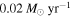 $0.02\,{M}_{\odot }\,{\mathrm{yr}}^{-1}$