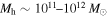 ${M}_{{\rm{h}}}\sim {10}^{11}\mbox{--}{10}^{12}\,{M}_{\odot }$
