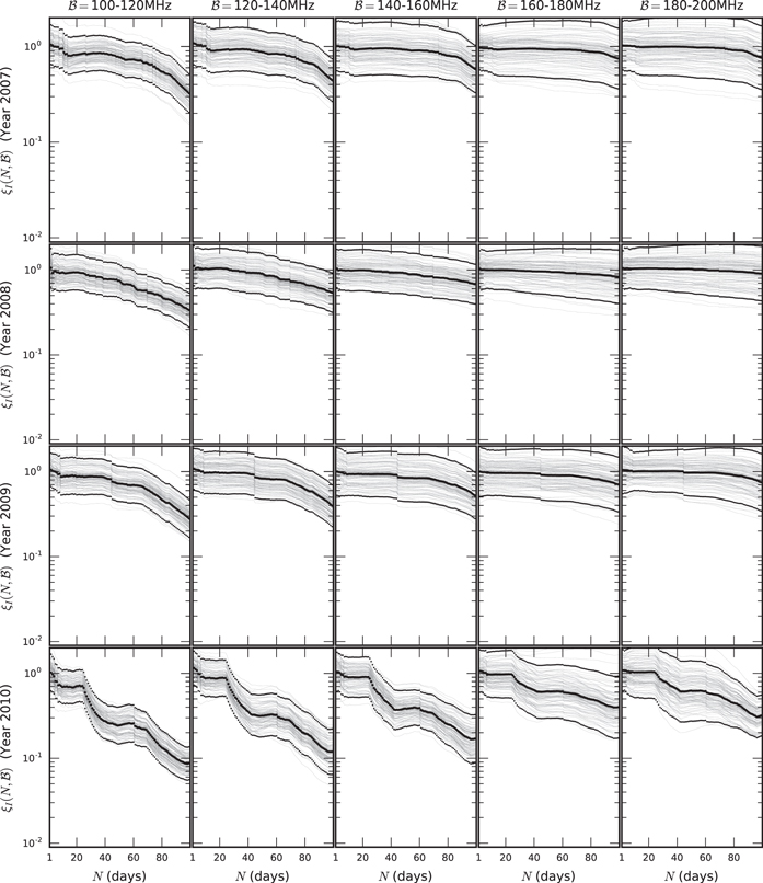 Figure 12. Refer to the following caption and surrounding text.