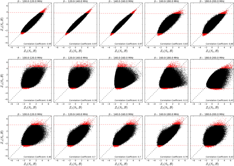 Figure 16. Refer to the following caption and surrounding text.